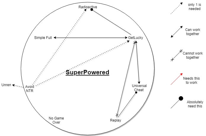 Superpowered Path Map